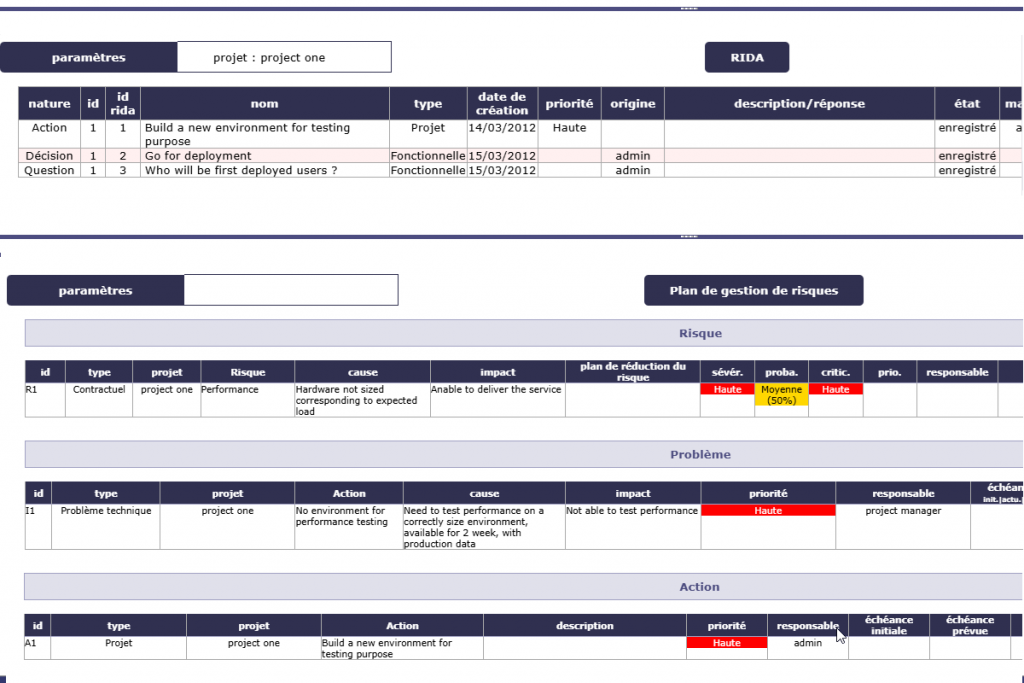 Suivi des risques, incidents, décisions et actions RIDA dans ProjeQtOr