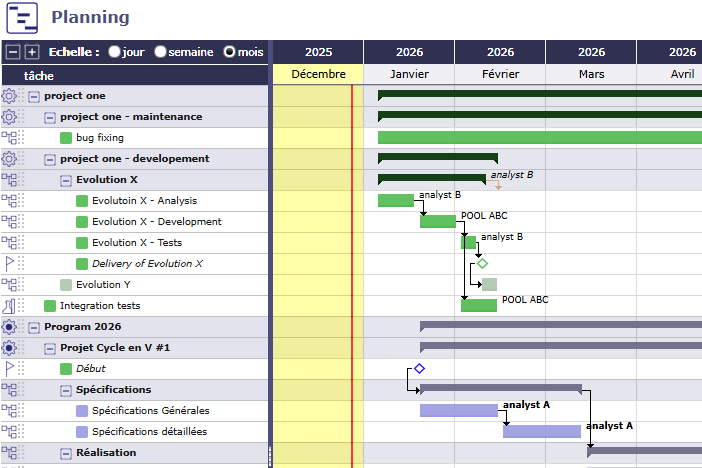Planification multi projets au sein d’un programme dans ProjeQtOr