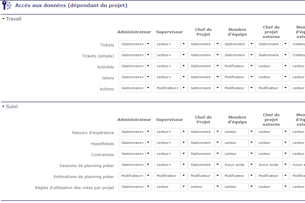 Gestion des droits d’accès aux données par projet et par rôle dans ProjeQtOr