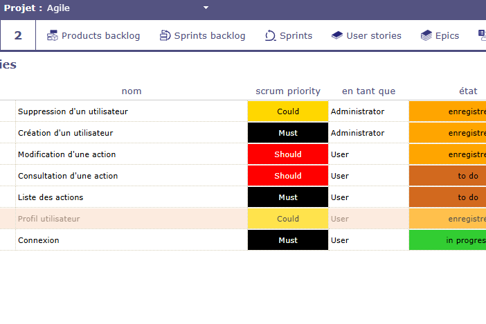 User stories Agile avec priorisation Scrum dans ProjeQtOr