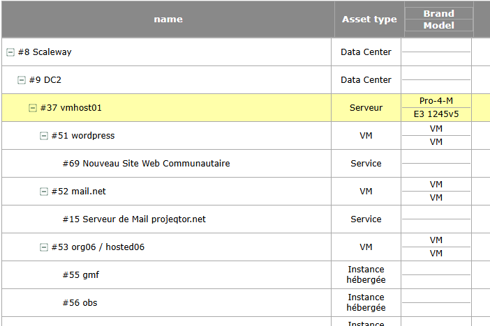 Gestion des actifs et infrastructures projet