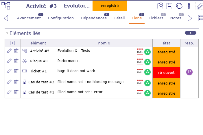 Liens entre activités, tickets, risques et tout autre élément dans ProjeQtOr