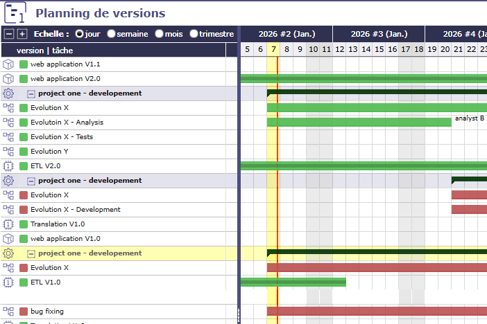 Planning des versions produit avec jalons et activités dans ProjeQtOr