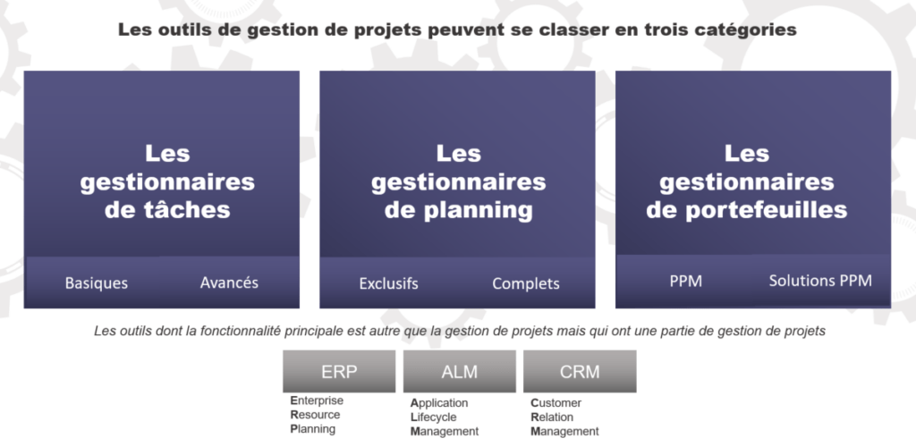 Les catégories des logiciels de gestion de projet