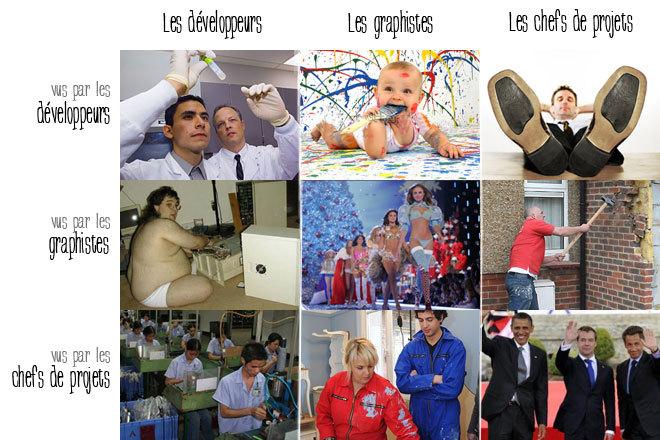 comment se voient les parties prenantes