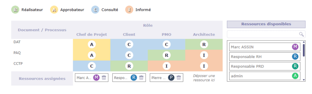 New version V13.0 RACI